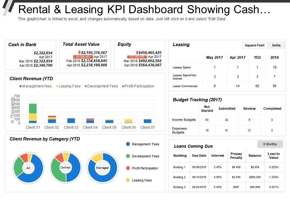 Property management cost control scorecard showing leasing, maintenance, turns, collections, and financial performance metrics